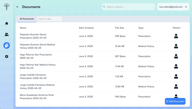 Analytics View